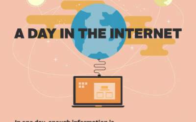 אינפוגרפיקה: יום באינטרנט