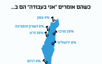 אינפוגרפיקה: אז כמה מרוויחים מנהלי המדיה החברתית בישראל?