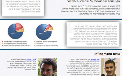 מחקר ישראלי: פוליטיקה וחברה ברשתות החברתיות בישראל